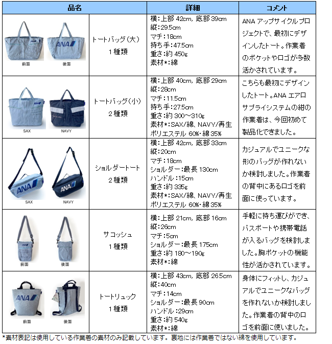 ANA UP-CYCLE POJECT 作業着 トートバッグ 大 | www.kinderpartys.at