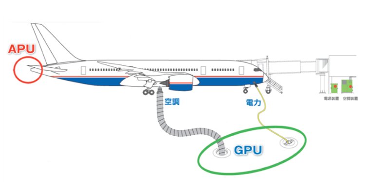 【定期航空協会】航空脱炭素におけるGPU使用について